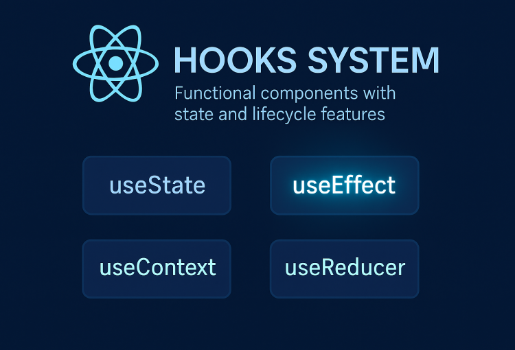 Hooks System